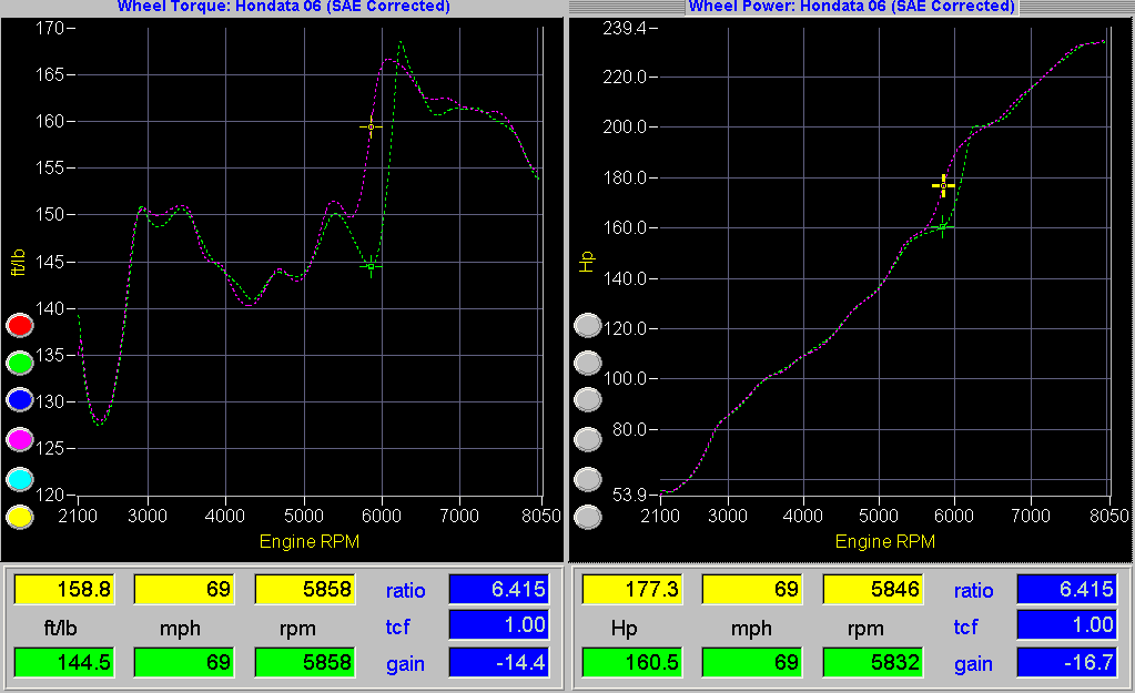 Reflash 06-08 S2000 F22C stock