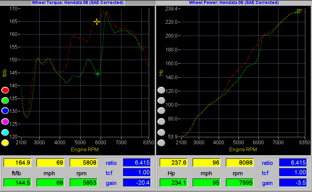 Reflash 06-08 S2000 F22C with Toda Header