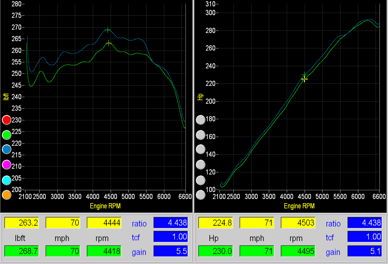 Reflash 2013+ V6 MT Accord