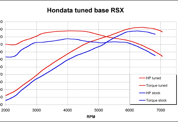 Reflash RSX 02-04 Base RSX --K20A3 manual