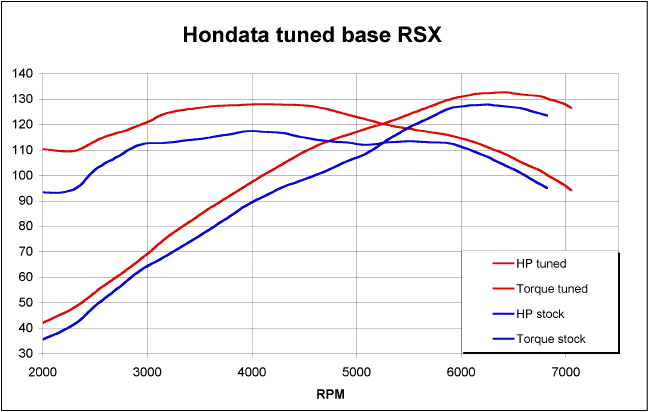 Reflash RSX 02-04 Base RSX --K20A3 manual